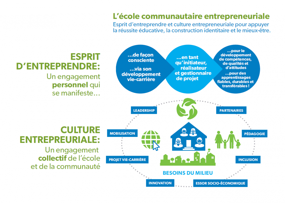 GRAPHIQUE ECOLES COMMUNAUTAIRES SANS LOGO